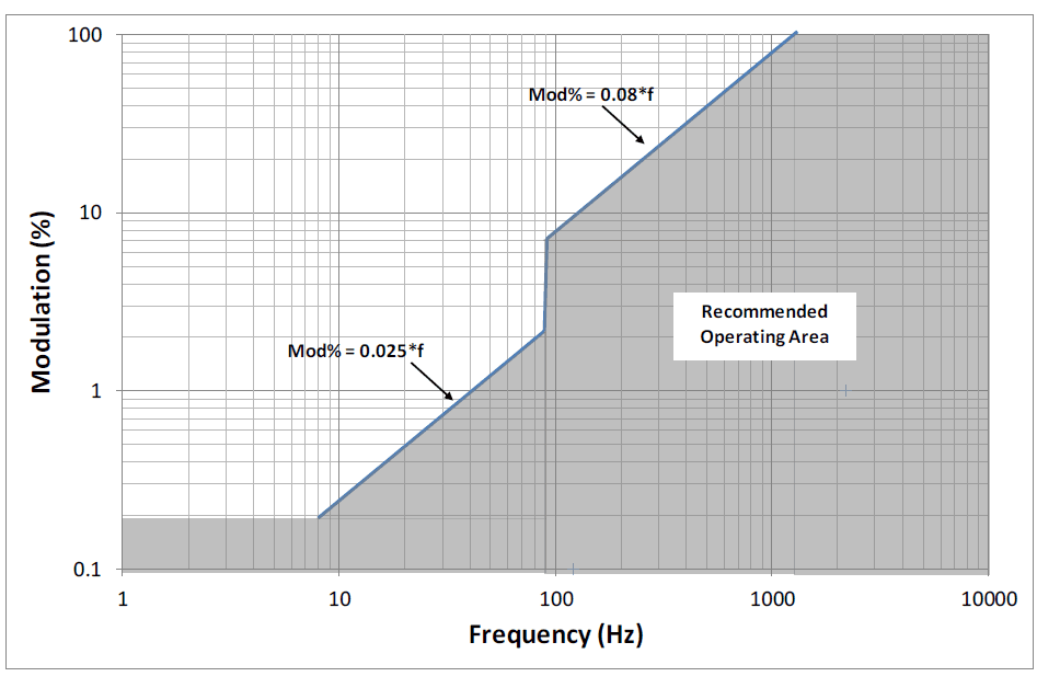 Ánh sáng nhấp nháy