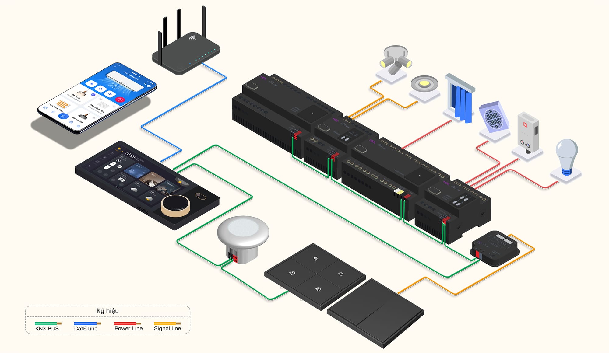 Sơ đồ nguyên ký KNX - Nhà thông minh HDL