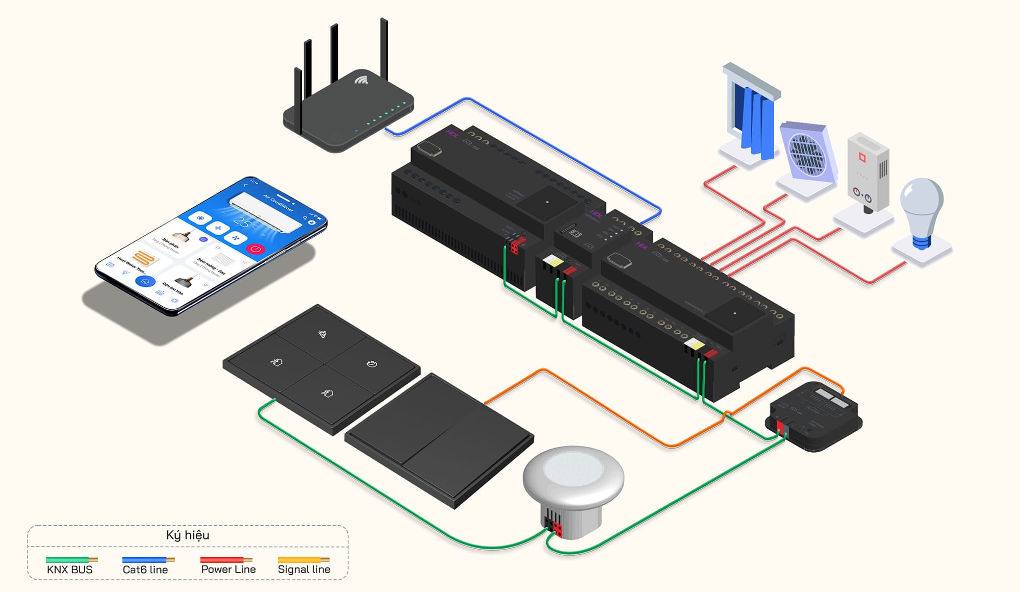 Sơ đồ nguyên ký KNX - Nhà thông minh HDL