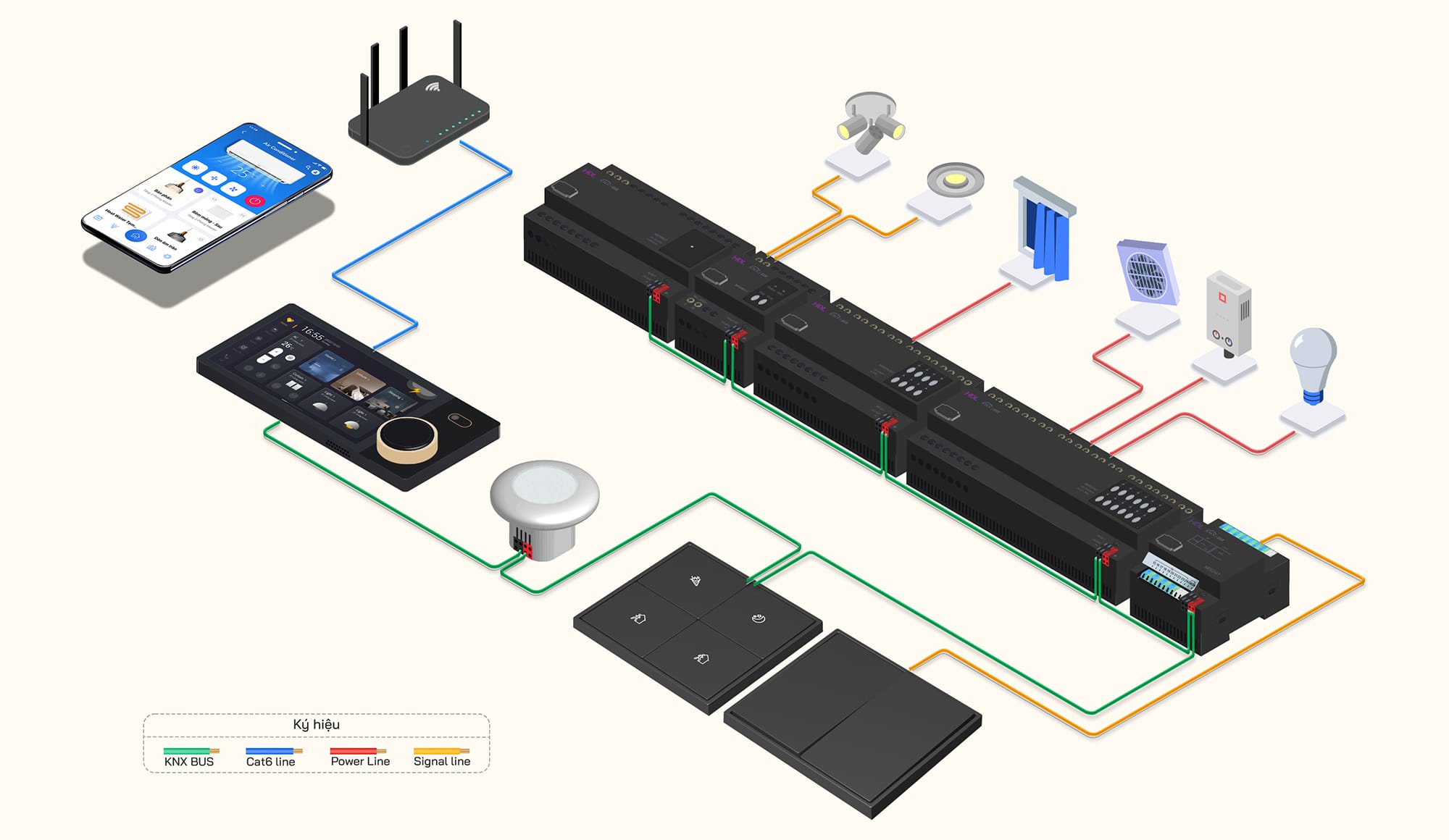 Sơ đồ nguyên ký KNX - Nhà thông minh HDL