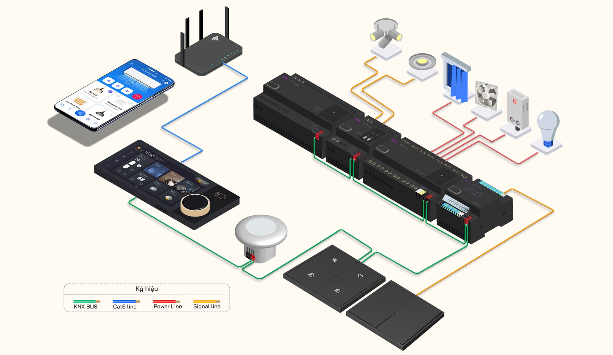 Sơ đồ nguyên ký KNX - Nhà thông minh HDL